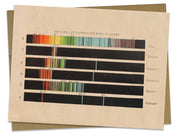 Spectra of Light Card