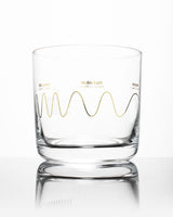 Bicchiere da whiskey Spettro elettromagnetico
