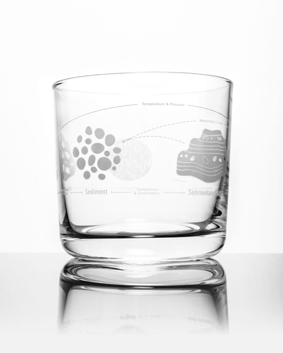 Rock Cycle Whiskey Glass